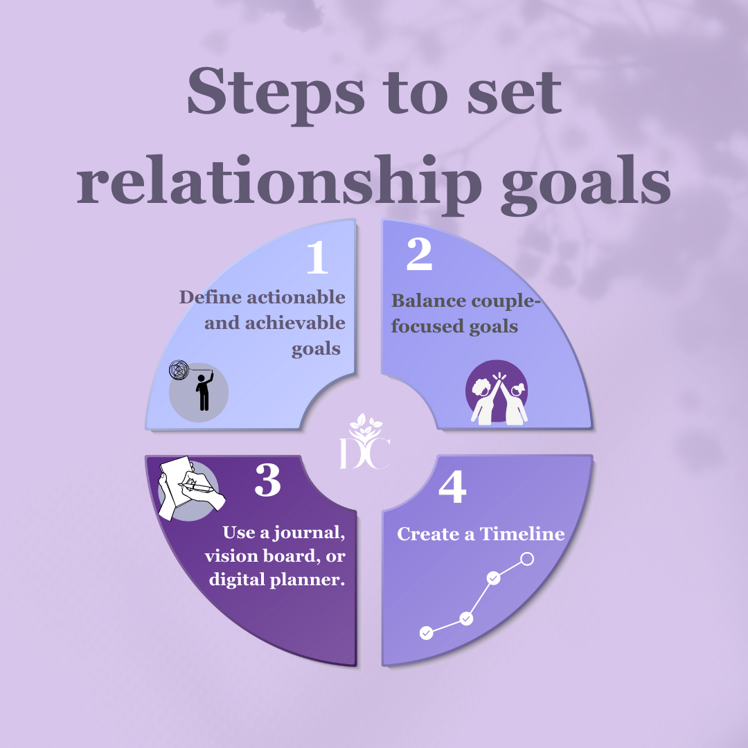 set your relationship goals for 2025